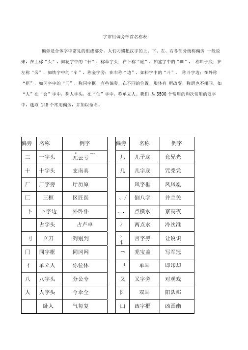 常用字偏旁部首大全名称表(完整版)