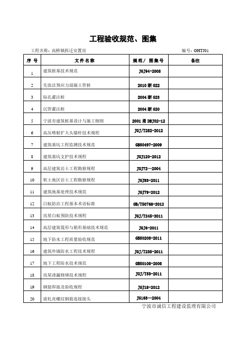 最新规范、图集目录