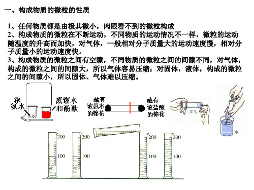 一、构成物质的微粒的性质