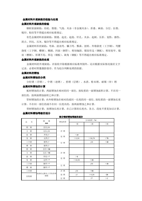 金属材料外观缺陷的检验与处理