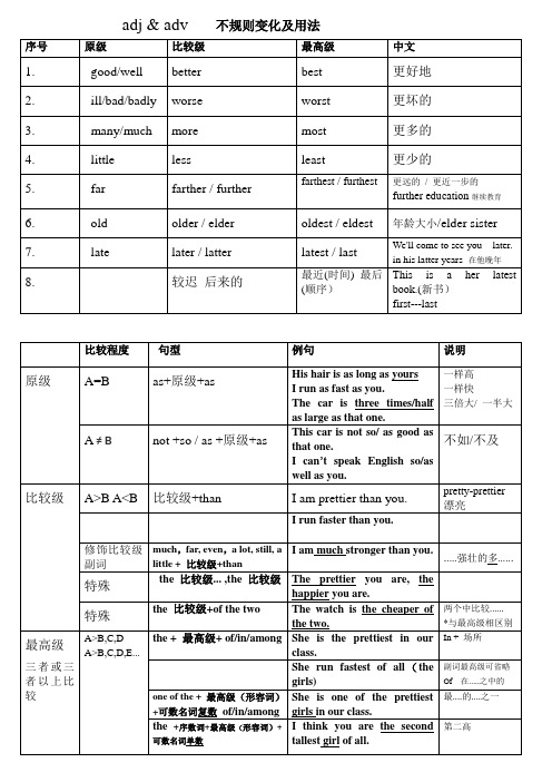 形容词副词比较级最高级最好讲解