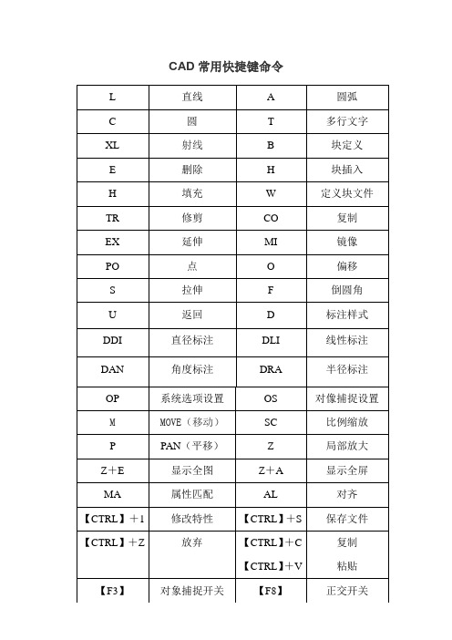 CASS、CAD快捷键-CAD常用快捷键命令大全