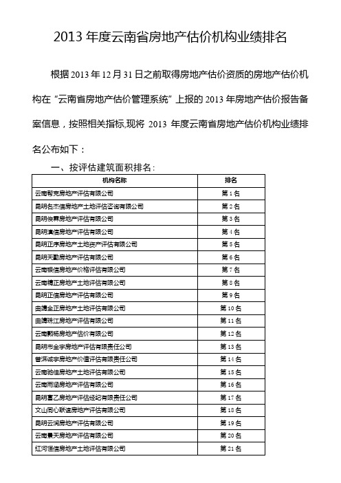 度云南省房地产估价机构业绩排名