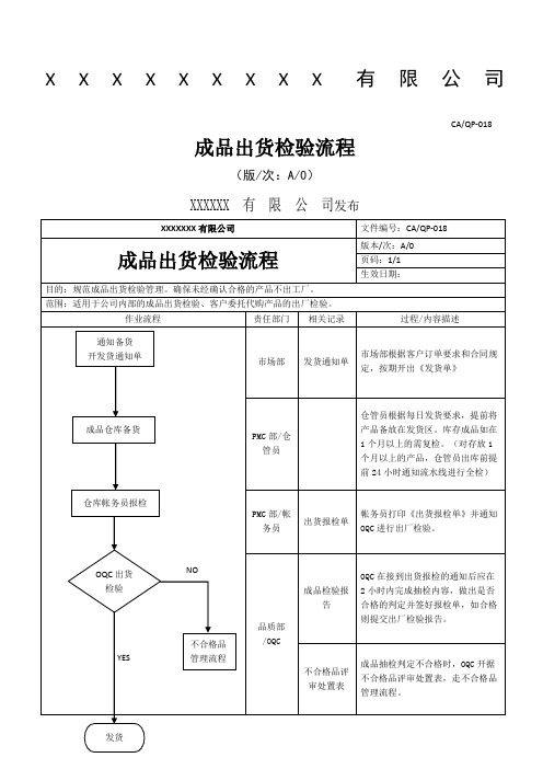 成品出货检验流程