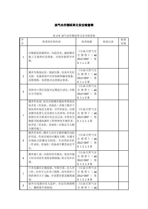 油气水井测试单元安全检查表(DOC-5)