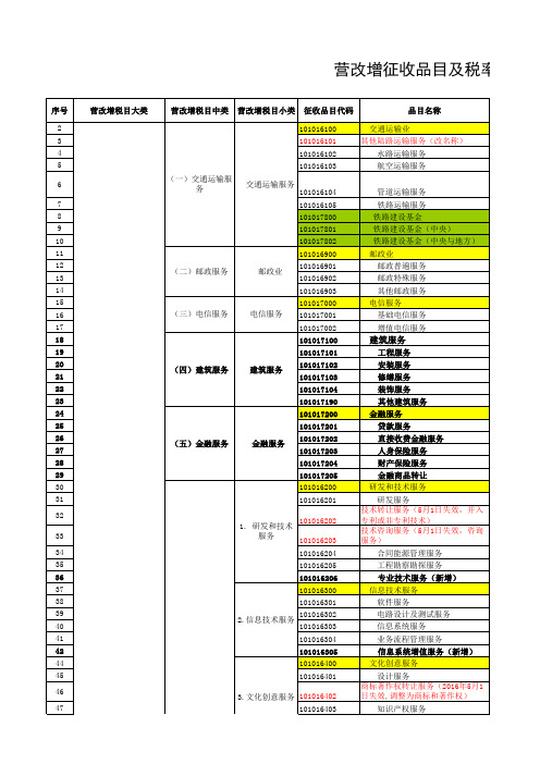 副本新增营改增税目