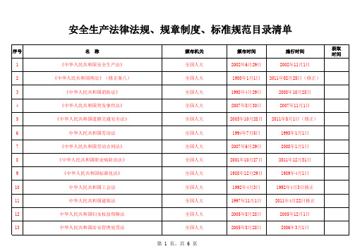 安全生产法律法规、规章制度、标准规范目录清单