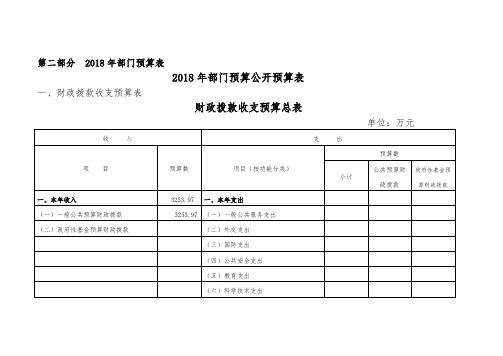 2018年部门预算表