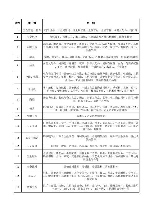 五金机电行业分类