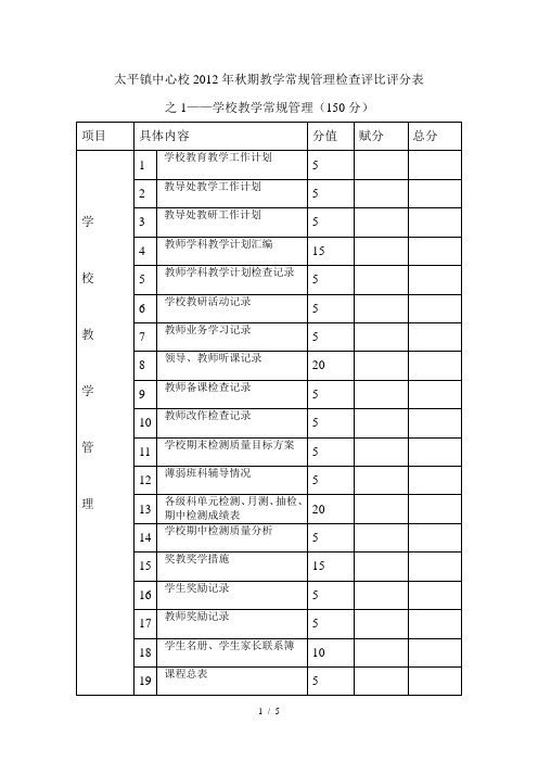 太平镇中心校2012年秋期教学常规管理检查评比评分表