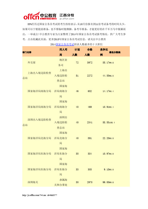 2014国家公务员考试招录人数最多的十大职位