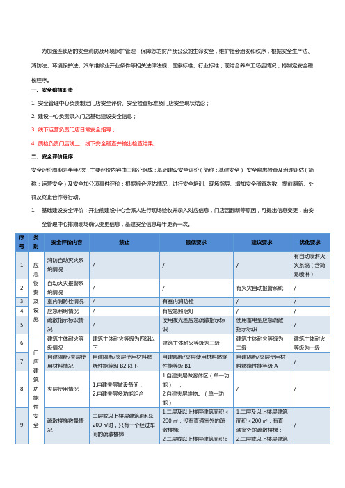 汽修连锁店安全稽核程序