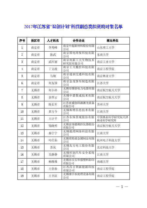 2017年江苏省科技副总名单