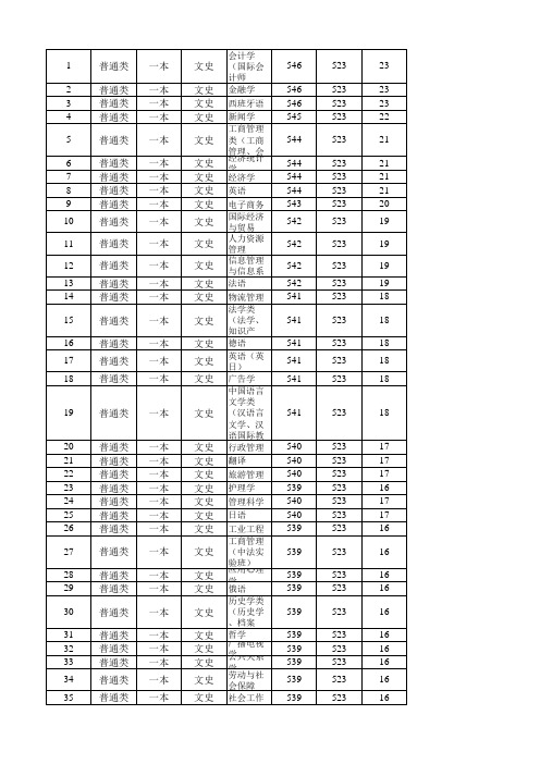 南昌大学2-2016年江西省各专业录取分数线