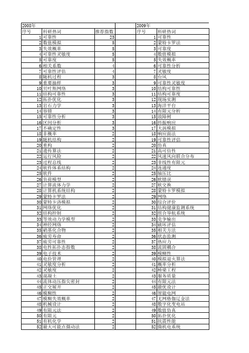 【国家自然科学基金】_结构可靠性分析_基金支持热词逐年推荐_【万方软件创新助手】_20140801