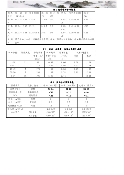 肉鸡营养参考标准