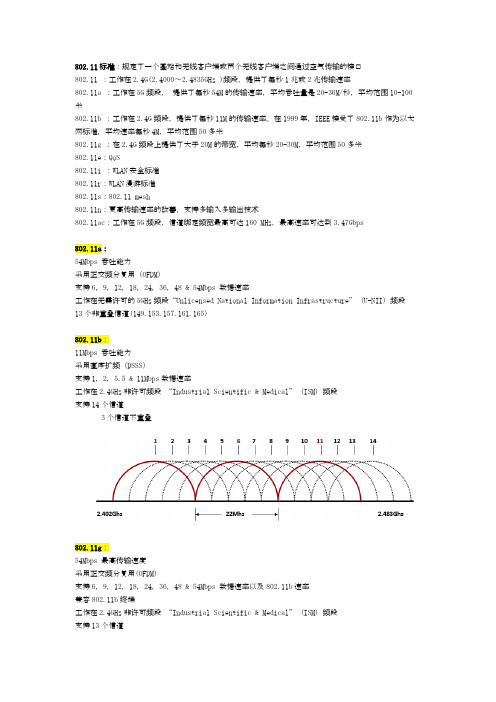 802.11协议 华为无线HCIA