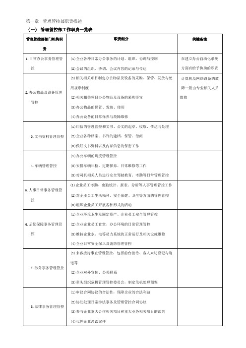 企业管理资料范本-行政管理常用表格页