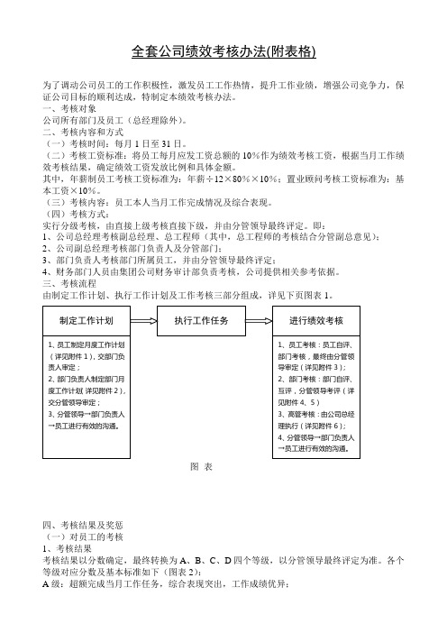 全套公司绩效考核办法(附表格)上传