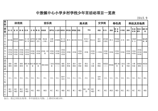 少年宫培训项目及人员安排表