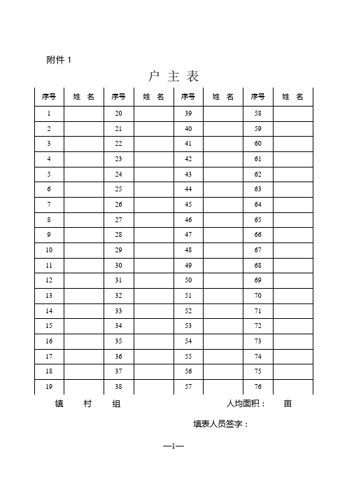 农村土地权却登记表格