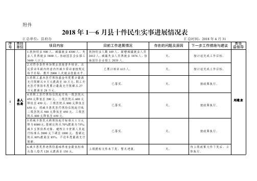 2018年16月十件民生实事进展情况表