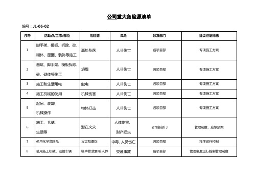 公司重要危害因素清单