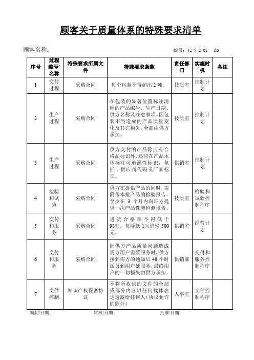 顾客特殊要求清单11