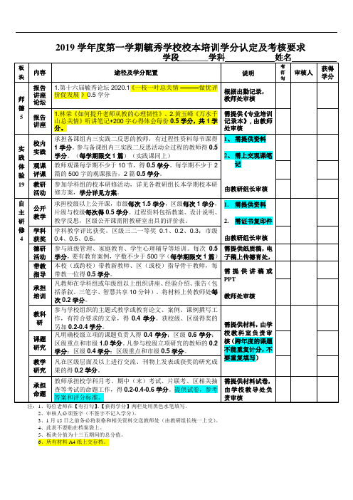 2019学年度第一学期毓秀学校校本培训学分认定及考核要求