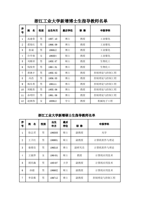 浙江工业大学新增博士生指导教师名单