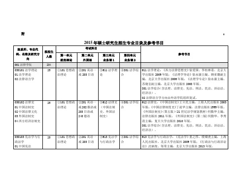 华东政法大学专业目录参考书