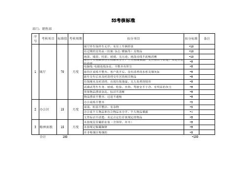 绩效考核指标(5S管理)