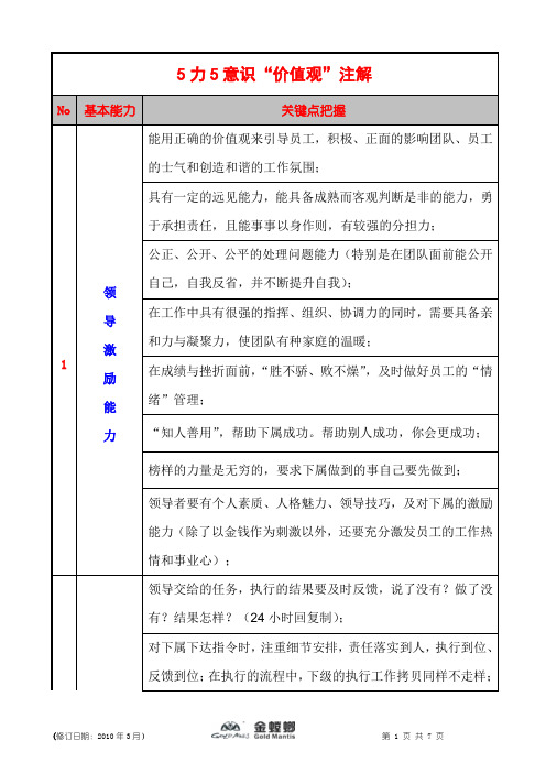 区域管理(5力5意识“价值观”注解)