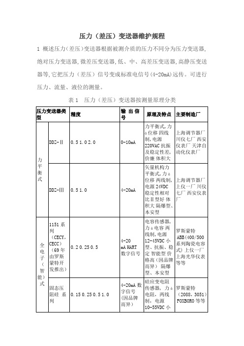 压力差压变送器维护规程