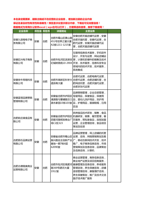 新版安徽省店铺运营工商企业公司商家名录名单联系方式大全13家