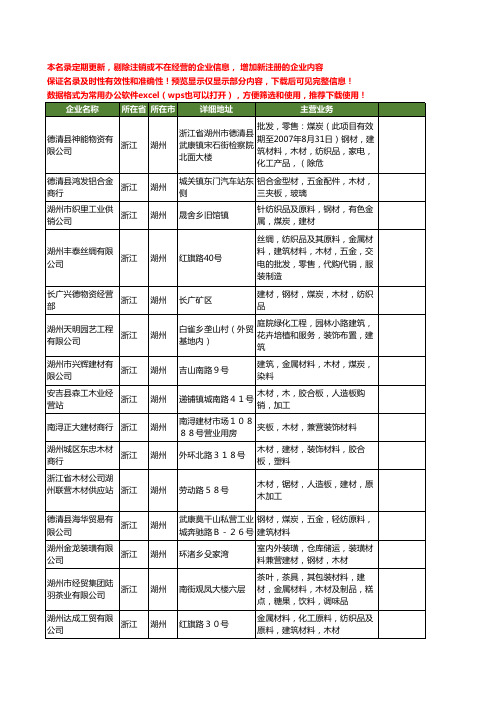 新版浙江省湖州木材工商企业公司商家名录名单联系方式大全801家