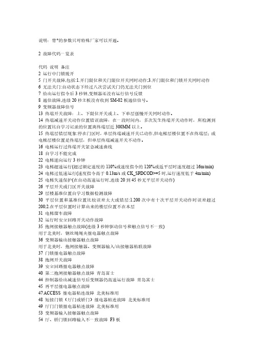 新时达F5021故障代码