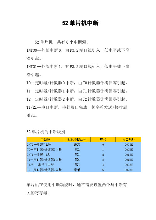 52单片机中断