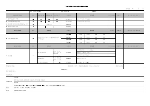  产品设计部主任设计师年度KPI考核表