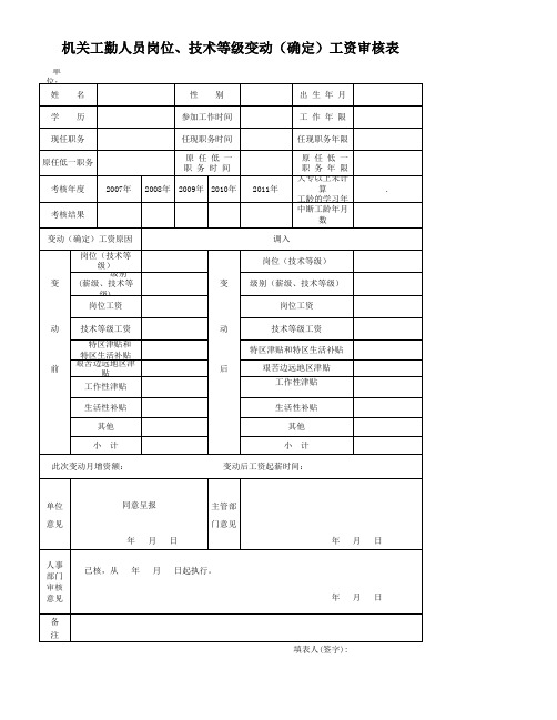 机关工勤人员岗位、技术等级变动(确定)工资审核表