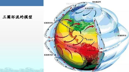 气压带、风带与季风环流 高考地理复习 教学PPT课件