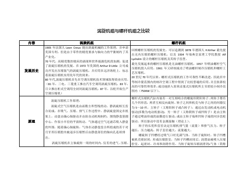 涡旋机与螺杆机的比较