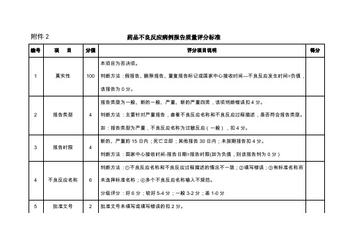 药品不良反应病例报告质量评分标准