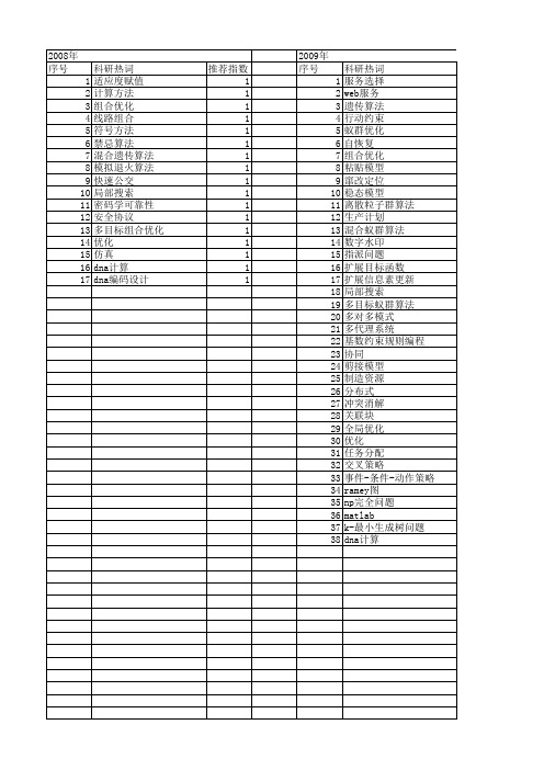 【计算机应用研究】_组合优化_期刊发文热词逐年推荐_20140723