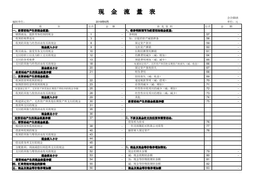 现金流量表 自动生成 模