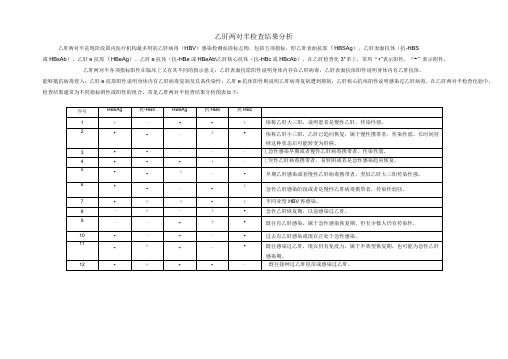 最准确、最全面的乙肝标志物(乙肝两对半)检查结果分析和对照参考表