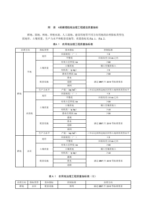 采煤塌陷地治理工程建设质量指标