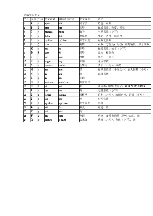 希腊字母全