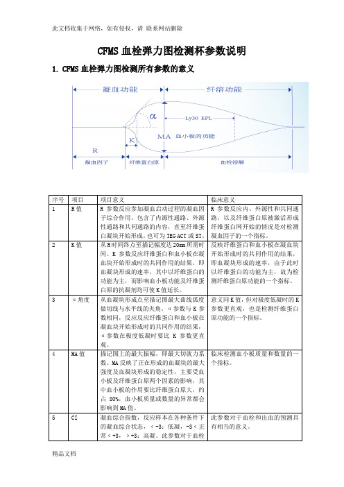 最新整理CFMS血栓弹力图检测杯参数说明知识讲解