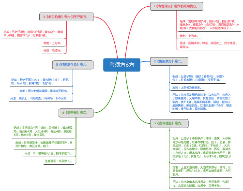 乌须方6方_思维导图_方剂学_中药同名方来源